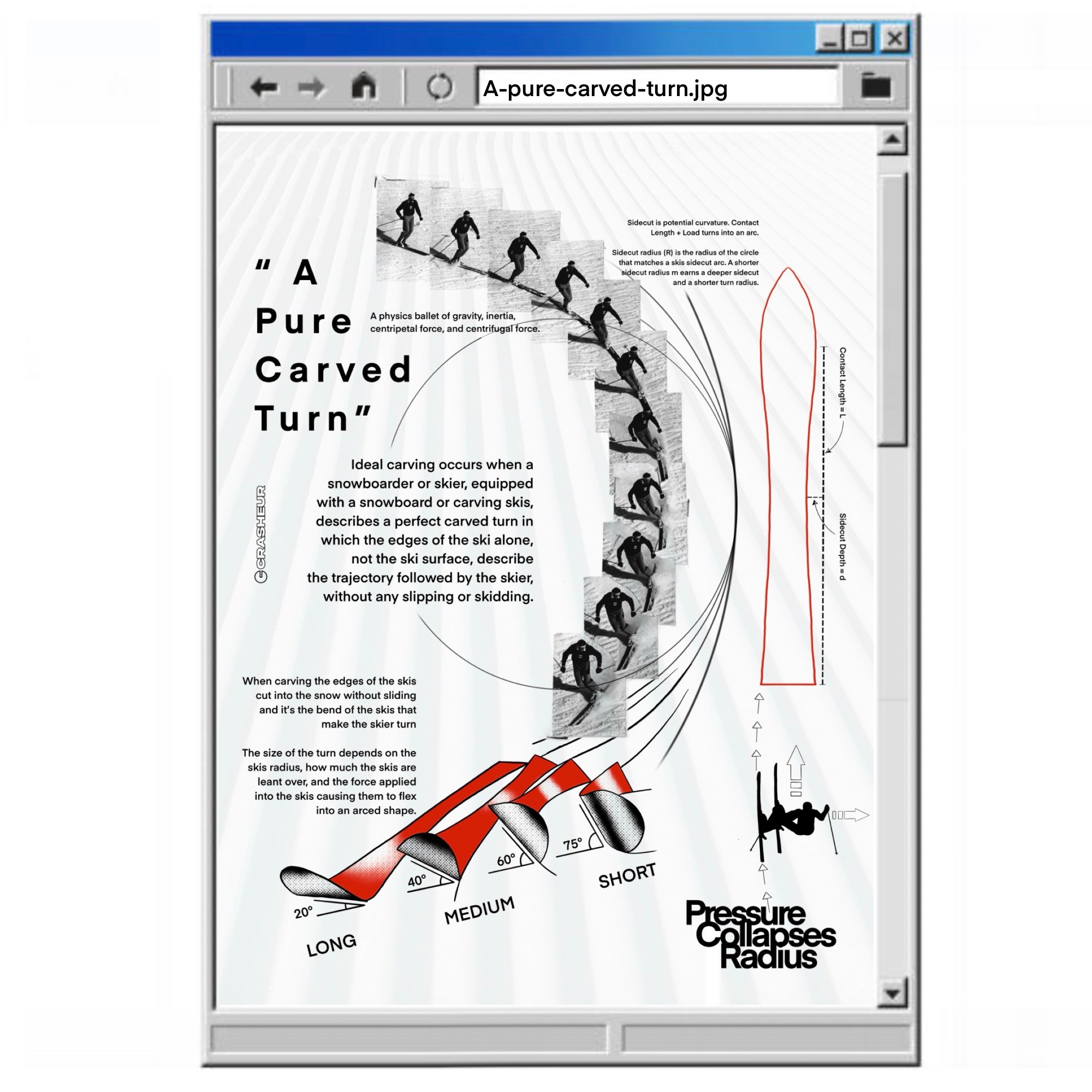 Print Yourself - A Pure Carved Turn